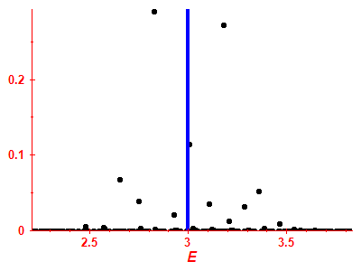 Strength function